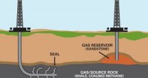 Завой за шистовия газ