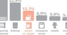 Как да пестим електроенергия през зимата